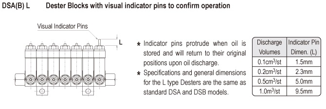 DSA, DSB Dester Block